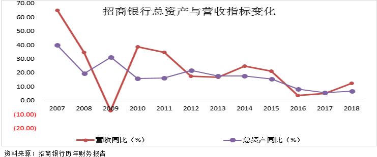 一文看懂各大银行经营特色