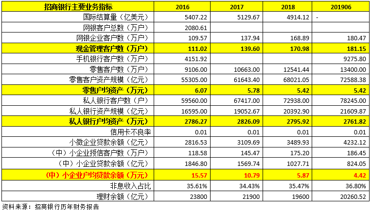 一文看懂各大银行经营特色