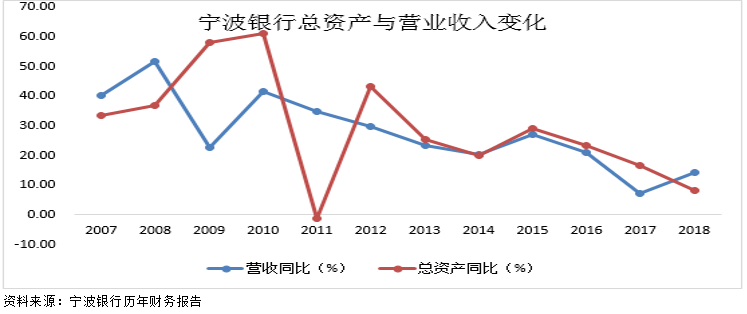 一文看懂各大银行经营特色