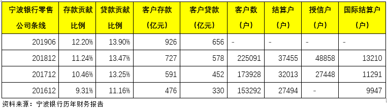 一文看懂各大银行经营特色