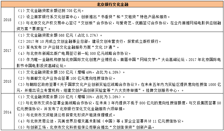 一文看懂各大银行经营特色