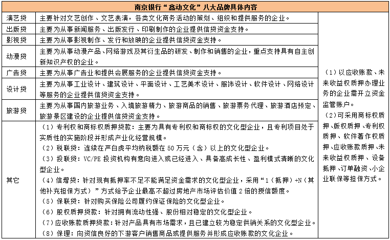 一文看懂各大银行经营特色