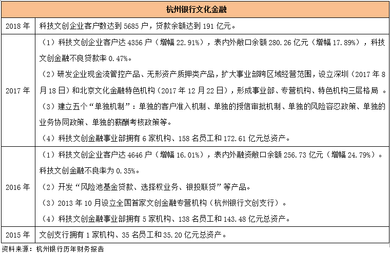 一文看懂各大银行经营特色