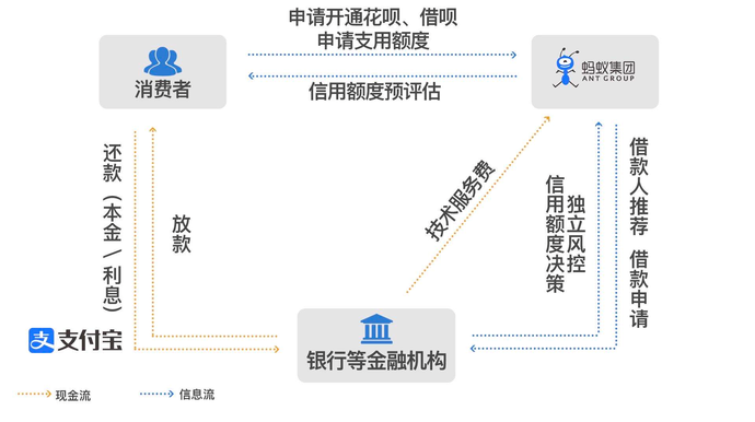 蚂蚁集团招股书：信贷规模超2.1万亿（附下载）