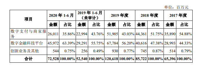 蚂蚁集团招股书:信贷规模超2.1万亿(附下载)