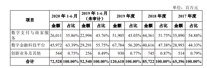 蚂蚁集团招股书：信贷规模超2.1万亿（附下载）