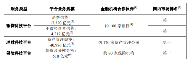 蚂蚁集团招股书:信贷规模超2.1万亿(附下载)