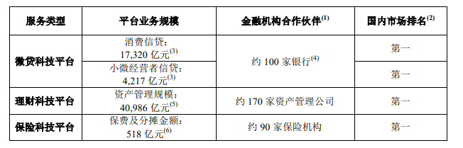 蚂蚁集团招股书：信贷规模超2.1万亿（附下载）