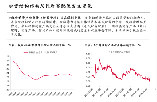 中泰证券研究所所长戴志锋：银行业未来的方向有哪些？