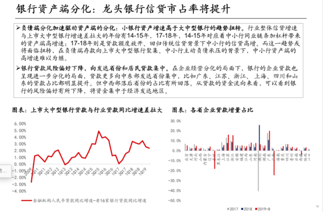 中泰证券研究所所长戴志锋：银行业未来的方向有哪些？