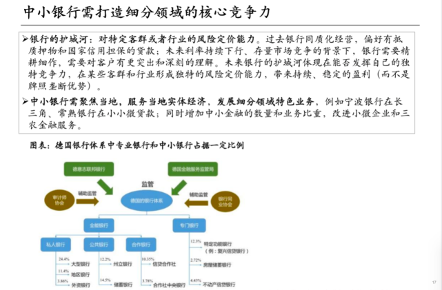 中泰证券研究所所长戴志锋：银行业未来的方向有哪些？