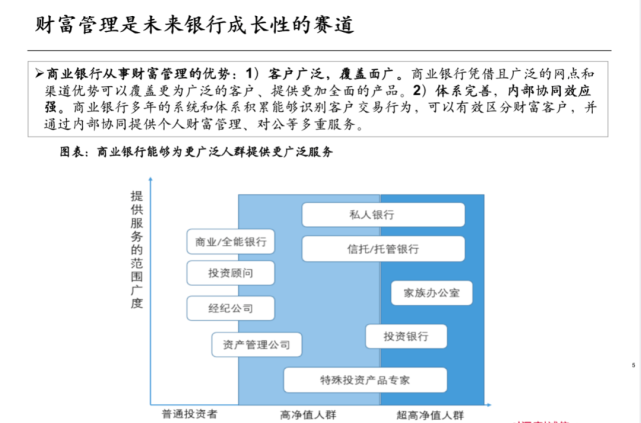 中泰证券研究所所长戴志锋：银行业未来的方向有哪些？