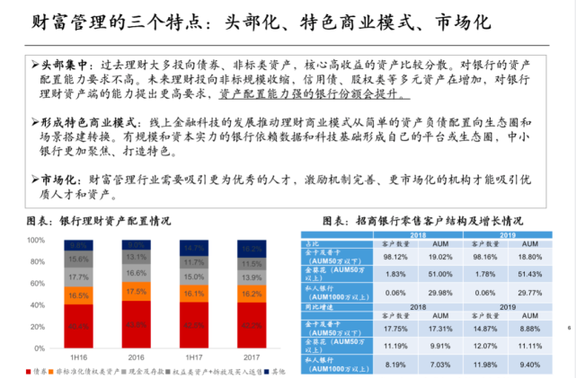 中泰证券研究所所长戴志锋：银行业未来的方向有哪些？