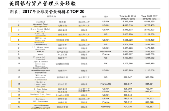 中泰证券研究所所长戴志锋：银行业未来的方向有哪些？