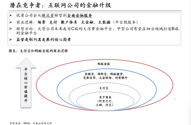 中泰证券研究所所长戴志锋：银行业未来的方向有哪些？