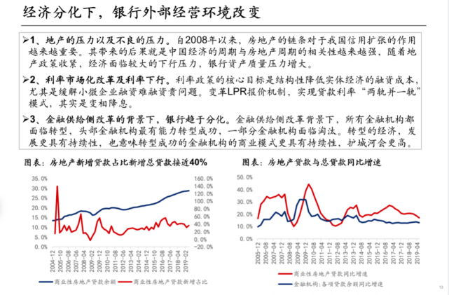 中泰证券研究所所长戴志锋：银行业未来的方向有哪些？