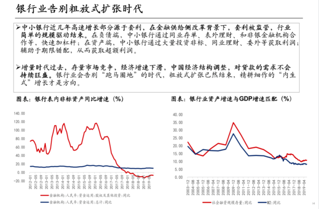 中泰证券研究所所长戴志锋：银行业未来的方向有哪些？