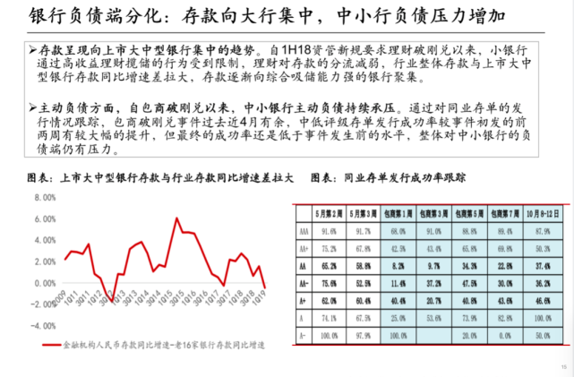 中泰证券研究所所长戴志锋：银行业未来的方向有哪些？