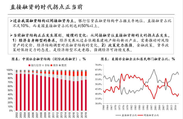 中泰证券研究所所长戴志锋：银行业未来的方向有哪些？