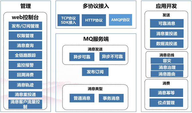 民生科技副总经理蔡膺红：银行核心系统的分布式转型和应用