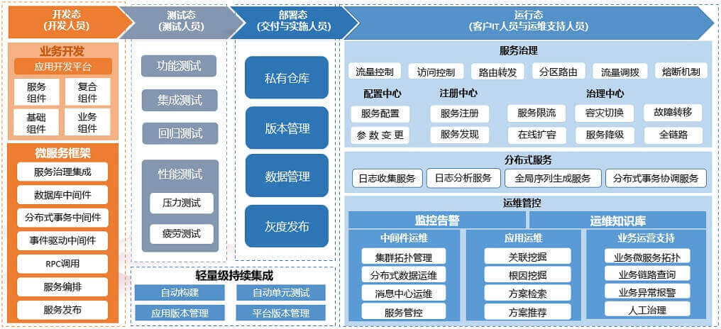 民生科技副总经理蔡膺红：银行核心系统的分布式转型和应用