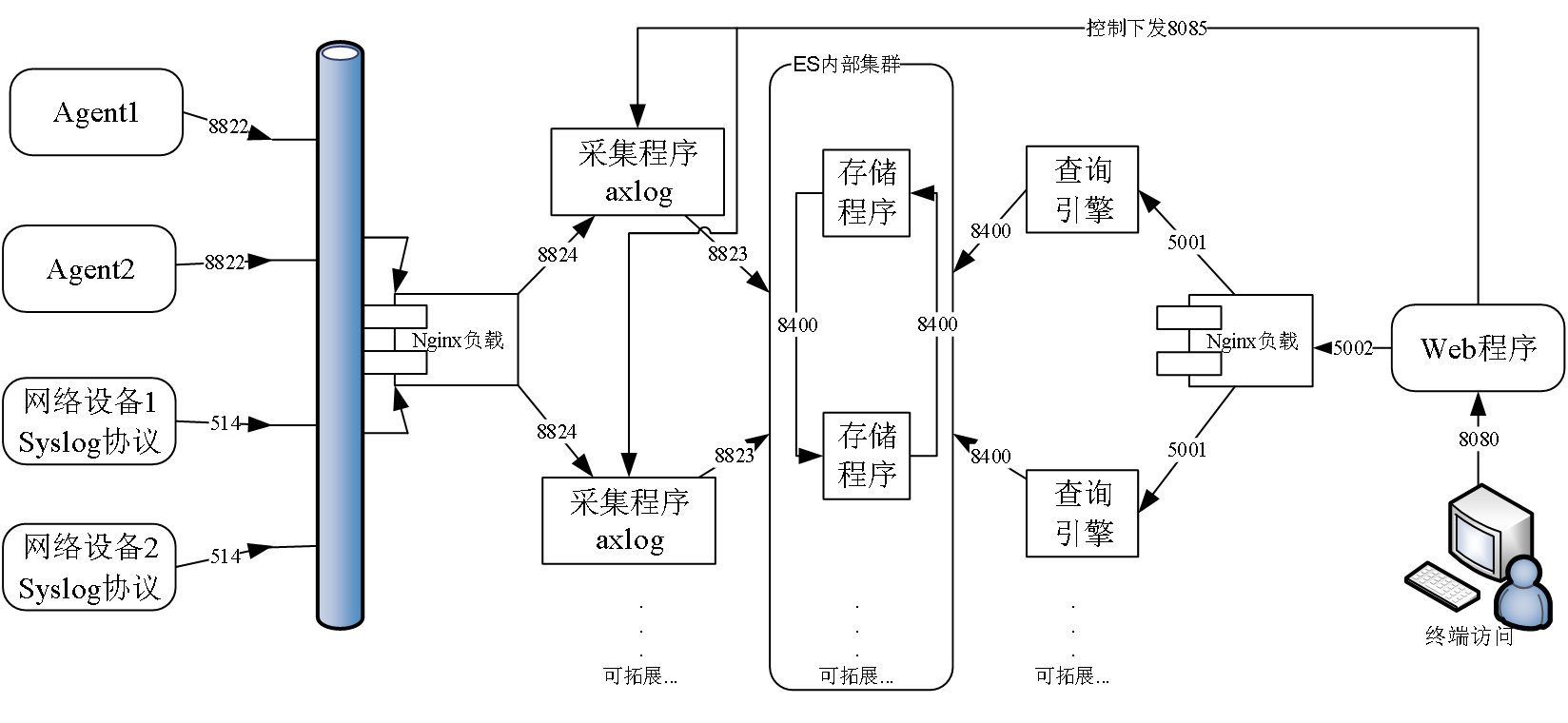 项目案例 | 吉林农信基于AI智能算法的应用日志大数据分析平台