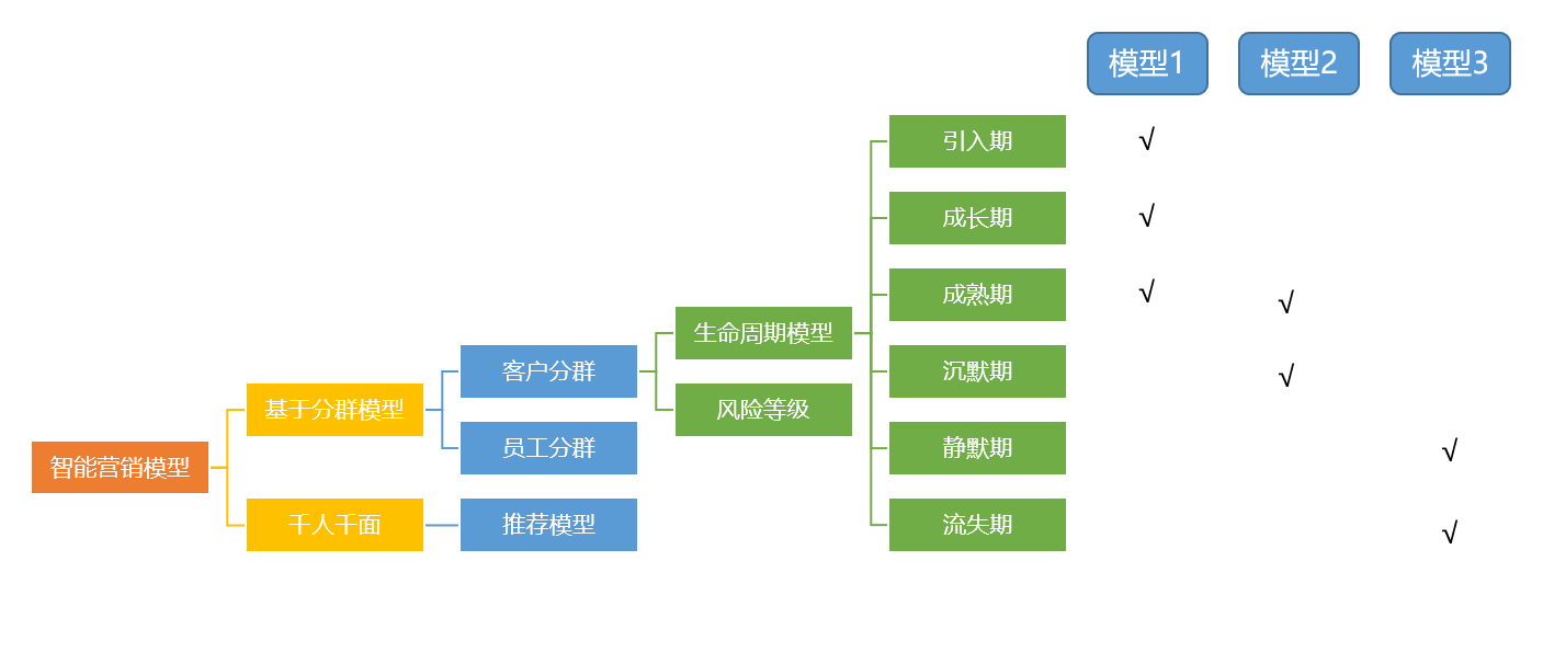 项目案例 | 国盛证券存量客户数字化精细运营项目