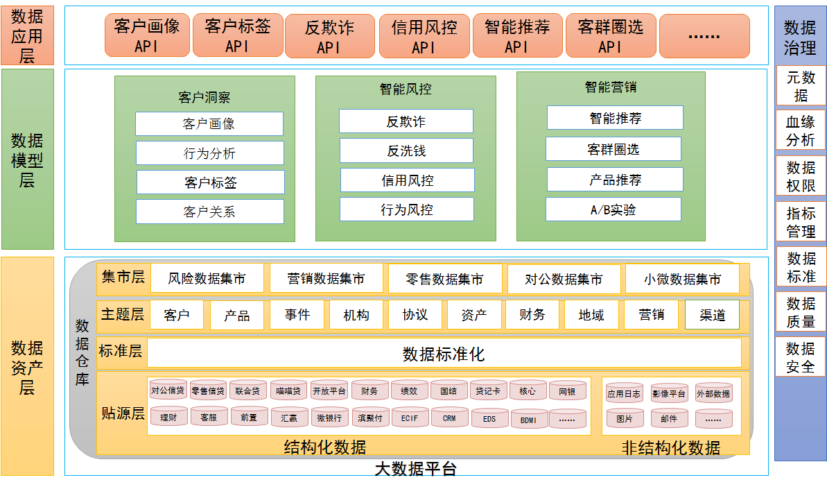 天津滨海农商银行：加速数字化转型——基于大数据的数据中台