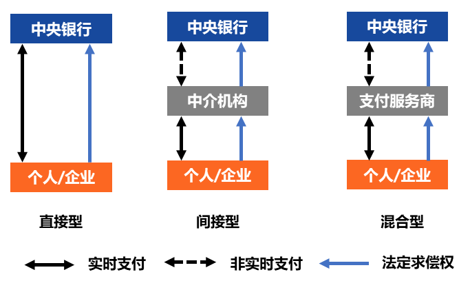 国际清算银行报告：中国央行数字货币正在领跑全球