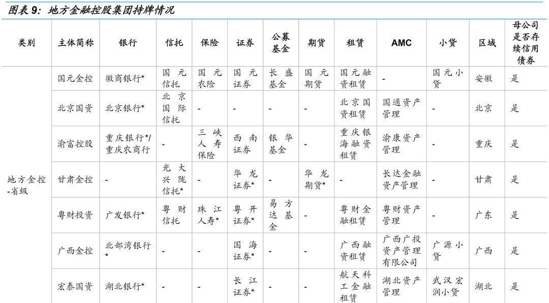 一文读懂金融控股公司