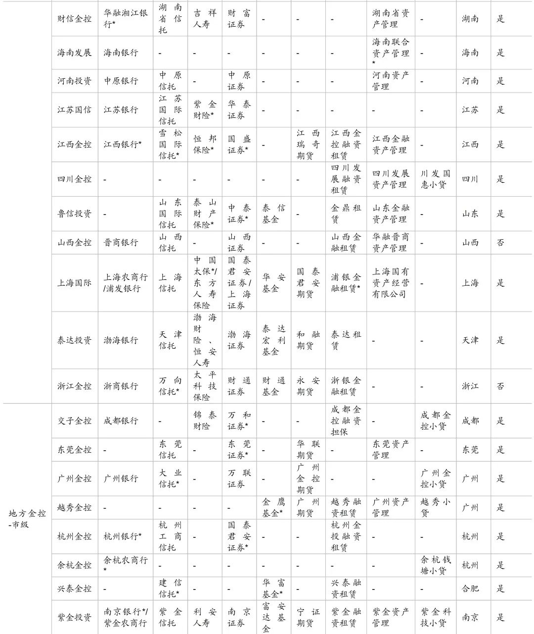 一文读懂金融控股公司