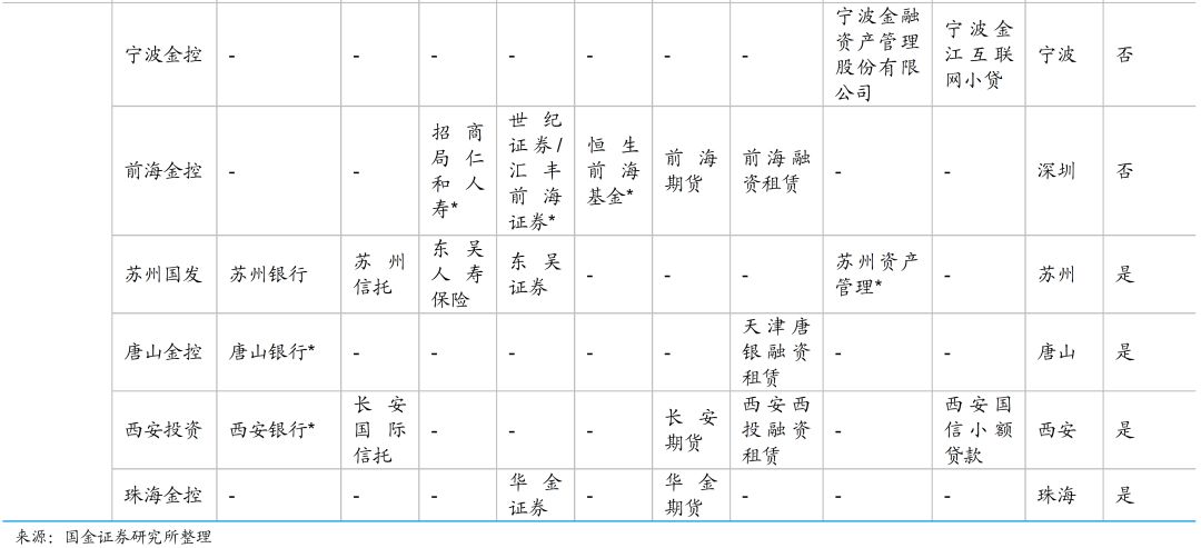 一文读懂金融控股公司