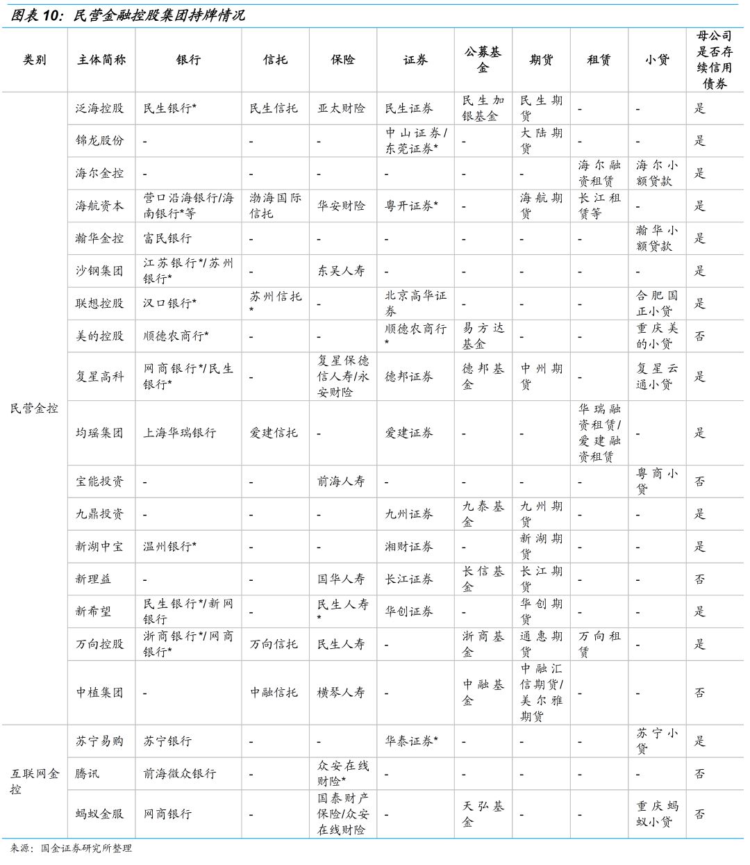 一文读懂金融控股公司