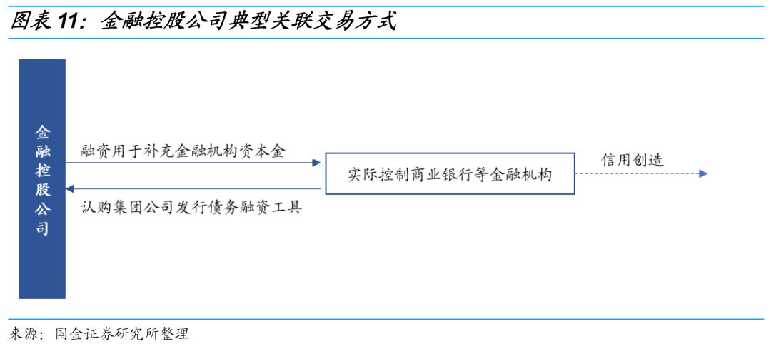 一文读懂金融控股公司