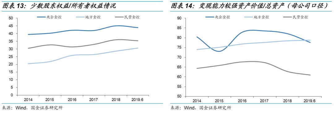 一文读懂金融控股公司