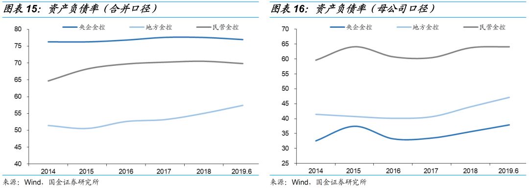 一文读懂金融控股公司