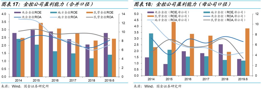 一文读懂金融控股公司