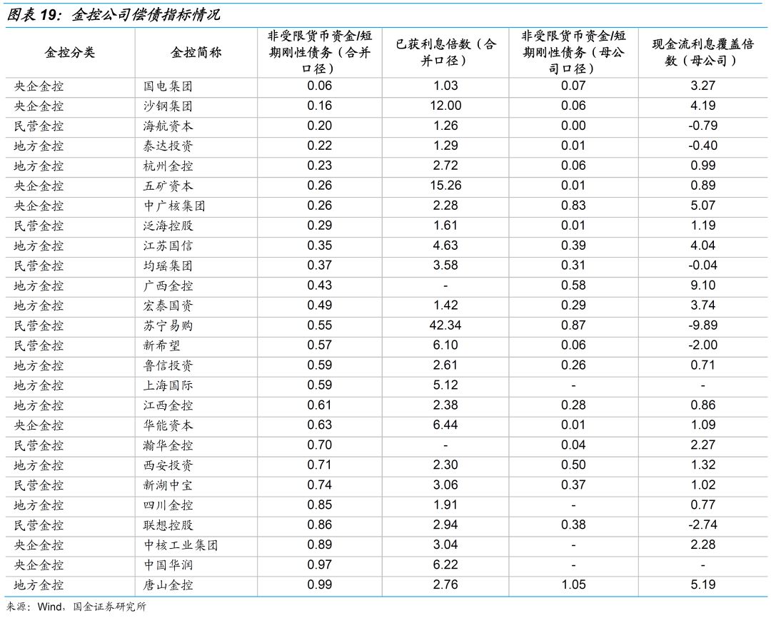 一文读懂金融控股公司