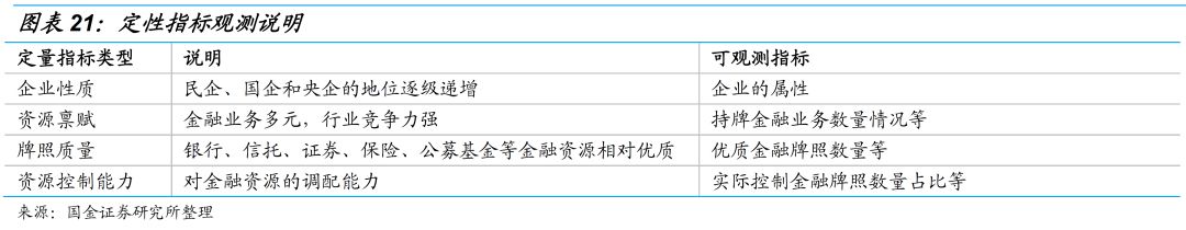 一文读懂金融控股公司