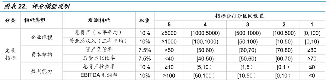 一文读懂金融控股公司