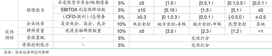 一文读懂金融控股公司