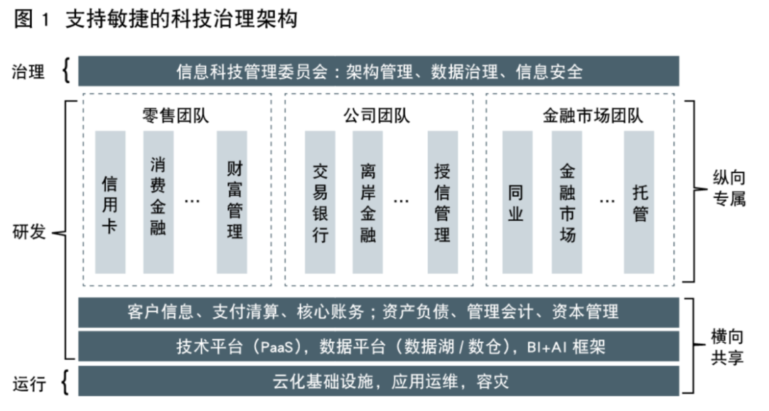 平安银行CIO张斌：商业银行数字化转型的思考