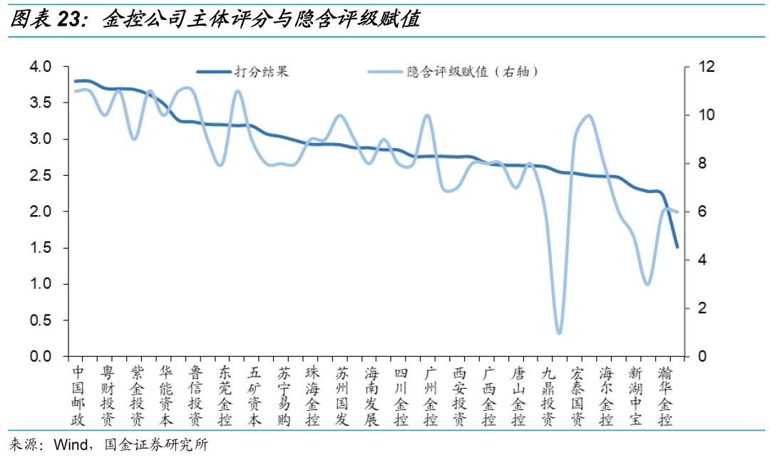 一文读懂金融控股公司