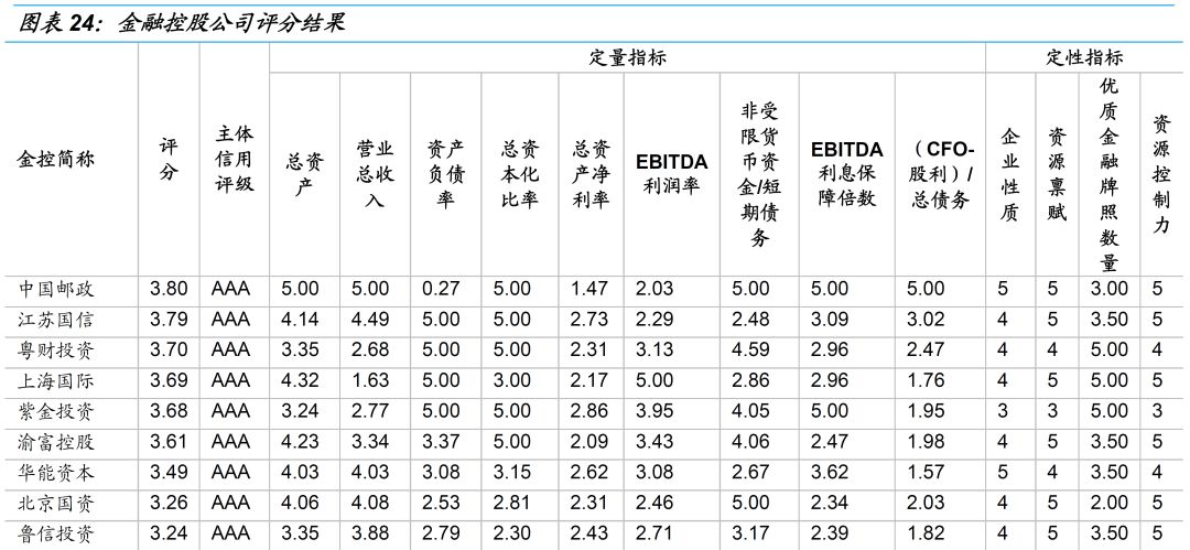 一文读懂金融控股公司