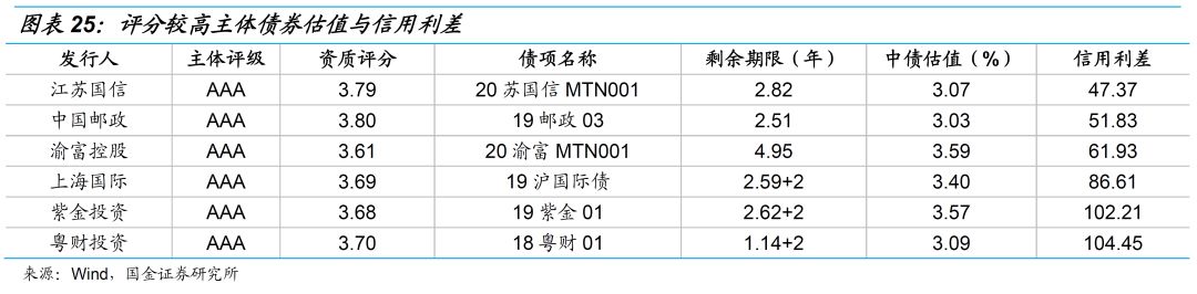 一文读懂金融控股公司