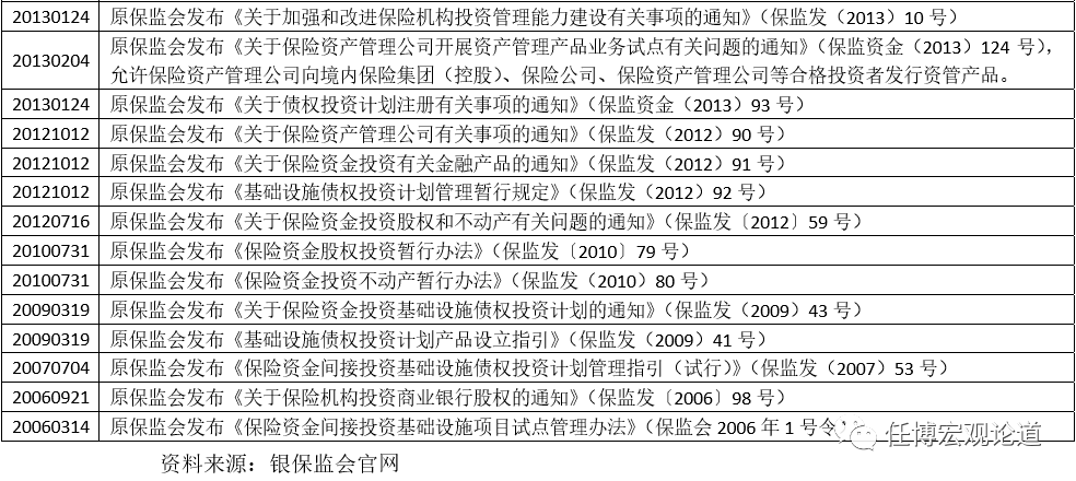 保险资管行业全解