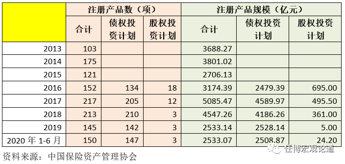 保险资管行业全解