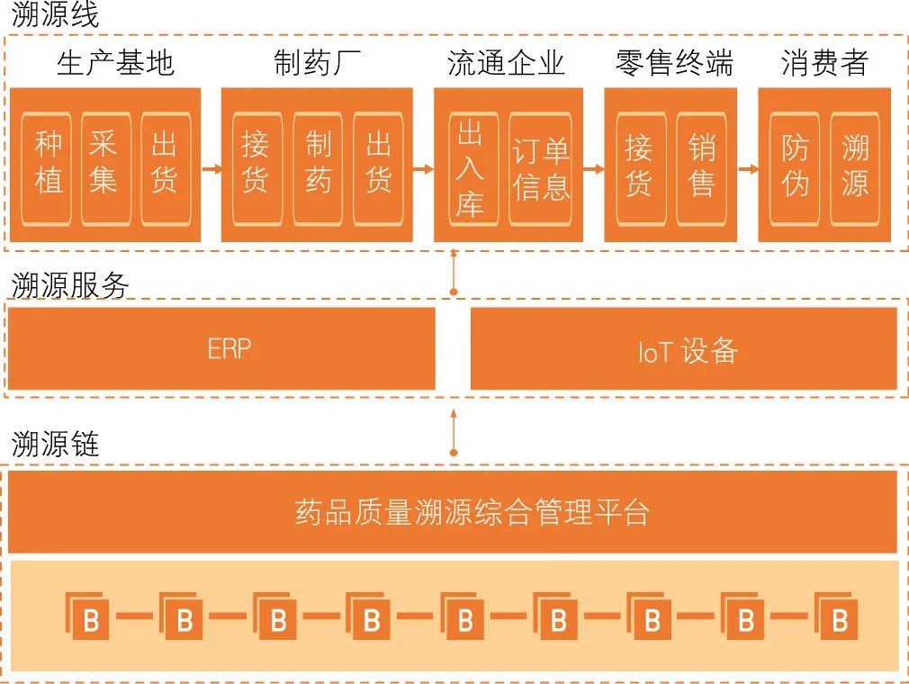 区块链技术如何在银行应用场景落地