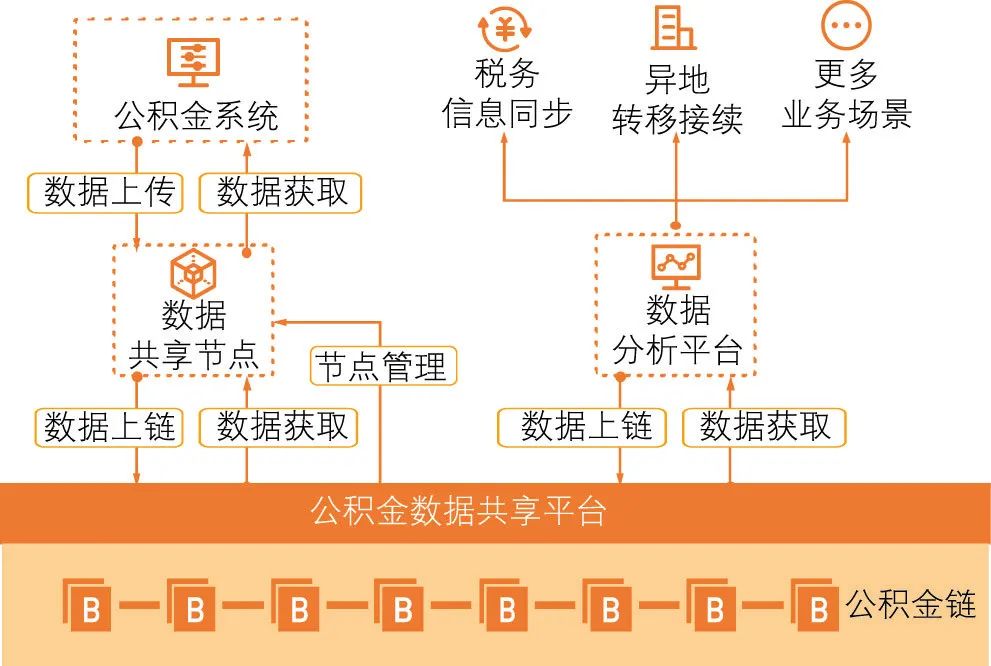 区块链技术如何在银行应用场景落地