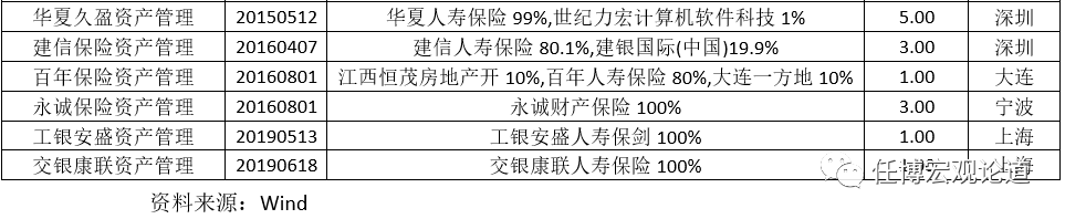 保险资管行业全解